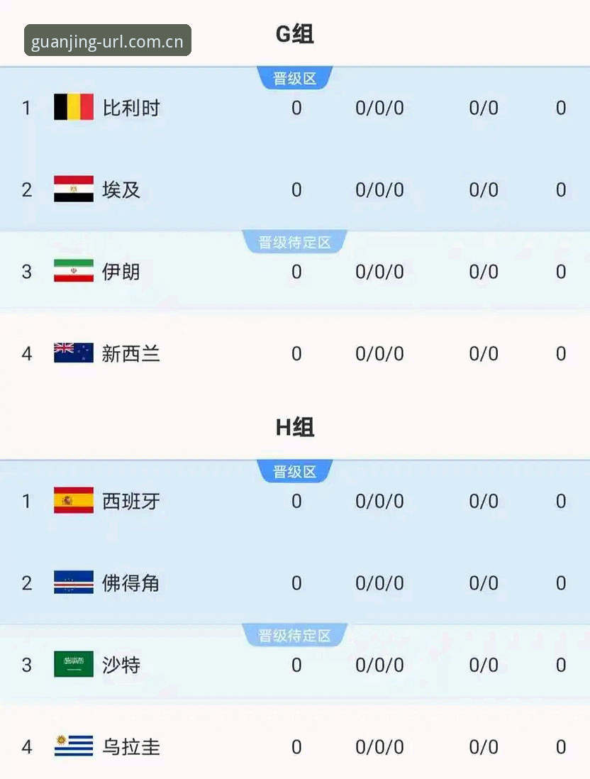 德甲势力扎堆2026世界杯J组，阿根廷卫冕路上为何多了道德式考题？